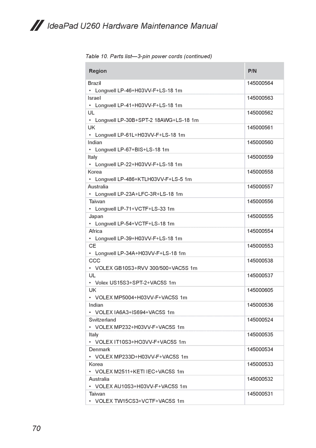 Lenovo U260 manual 145000538 