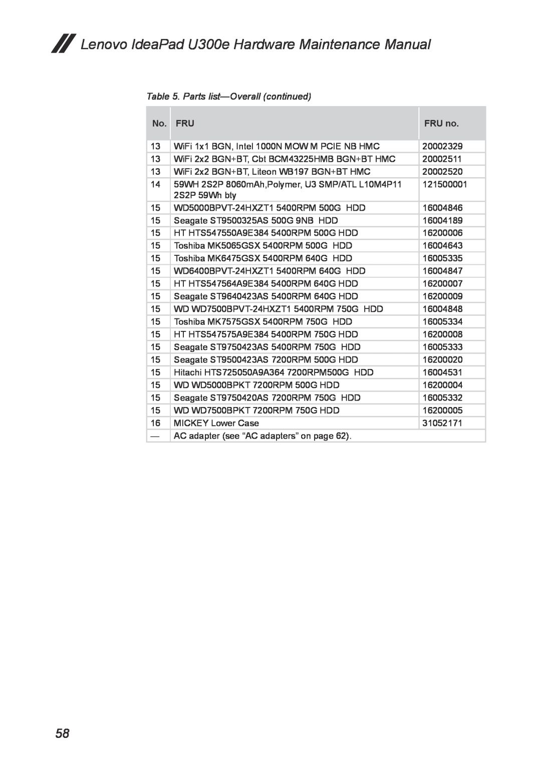 Lenovo U300E manual Parts list-Overall continued, Lenovo IdeaPad U300e Hardware Maintenance Manual 