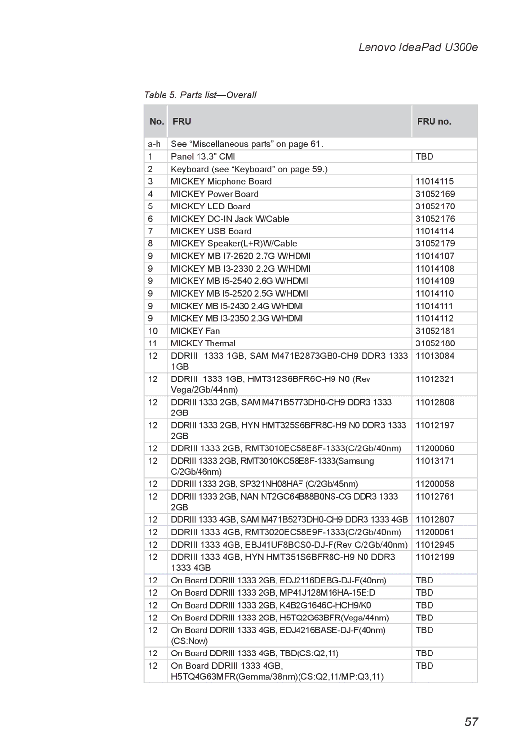 Lenovo U300E manual Parts list-Overall, No. FRU FRU no 