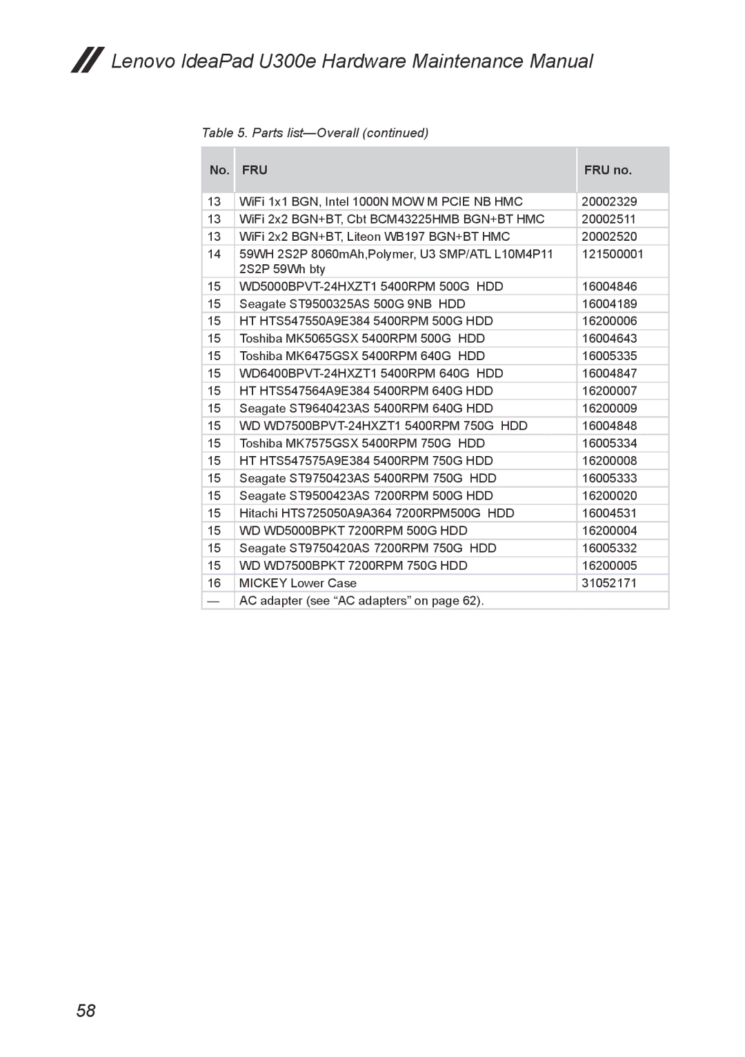 Lenovo U300E manual Lenovo IdeaPad U300e Hardware Maintenance Manual 