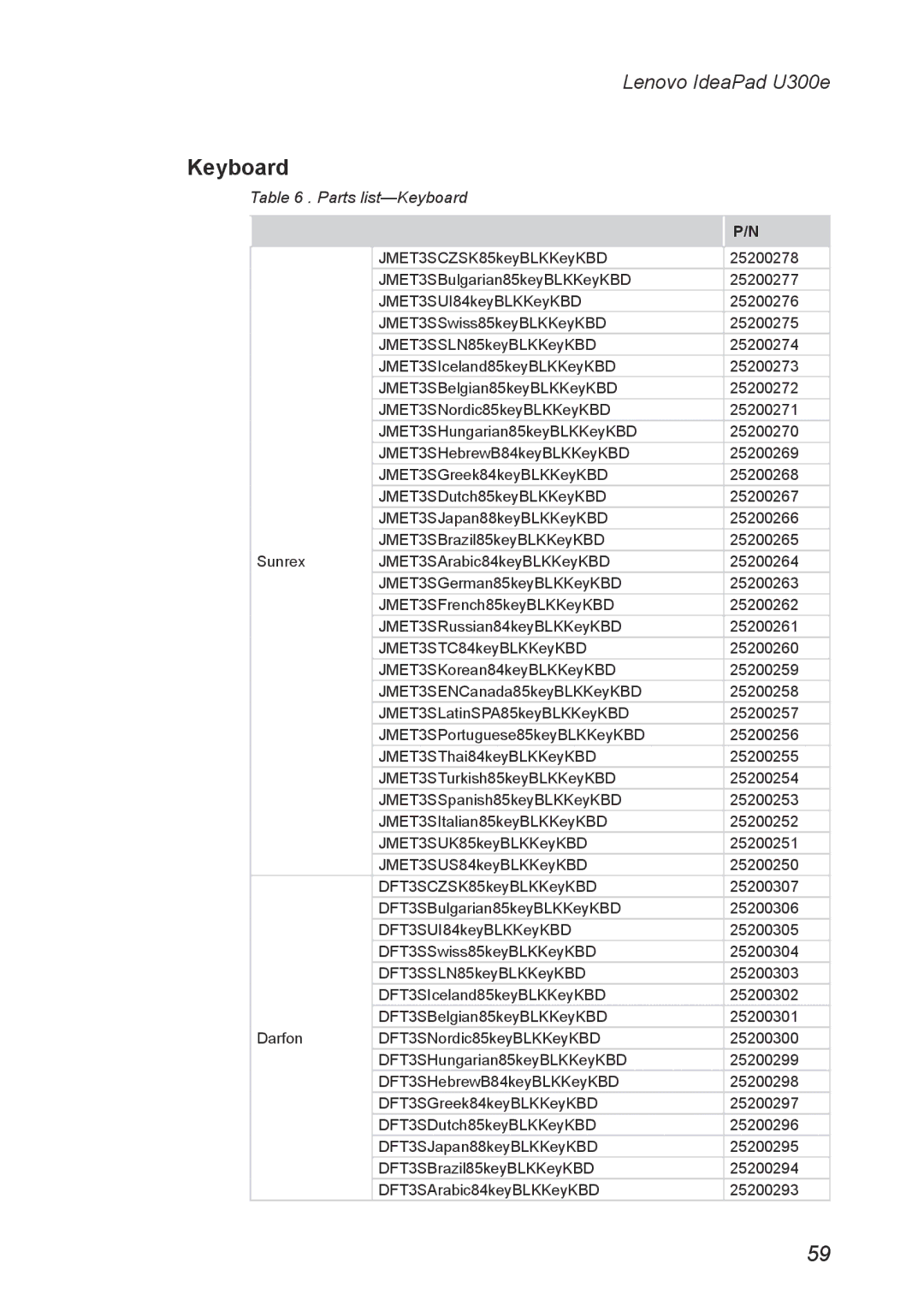 Lenovo U300E manual Parts list-Keyboard 