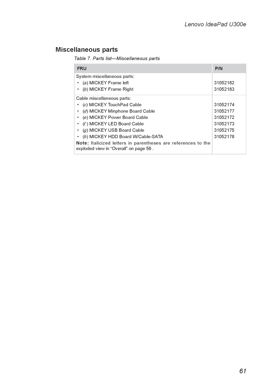 Lenovo U300E manual Parts list-Miscellaneous parts 