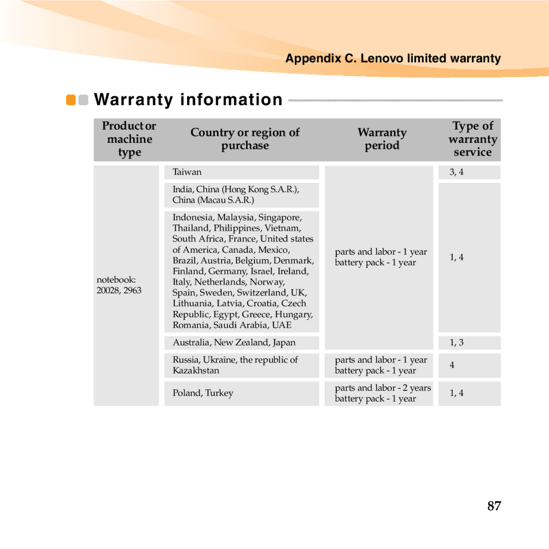 Lenovo U350 manual Warranty information 