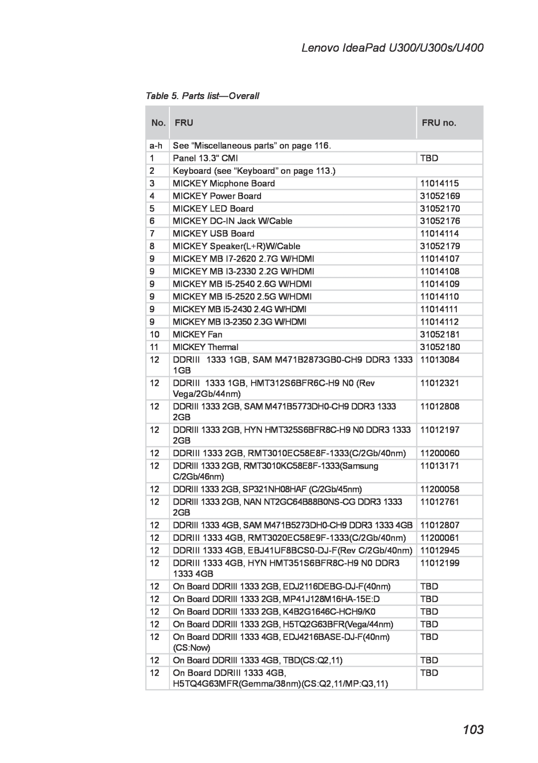 Lenovo U300S manual Parts list-Overall, Lenovo IdeaPad U300/U300s/U400, No. FRU, FRU no 
