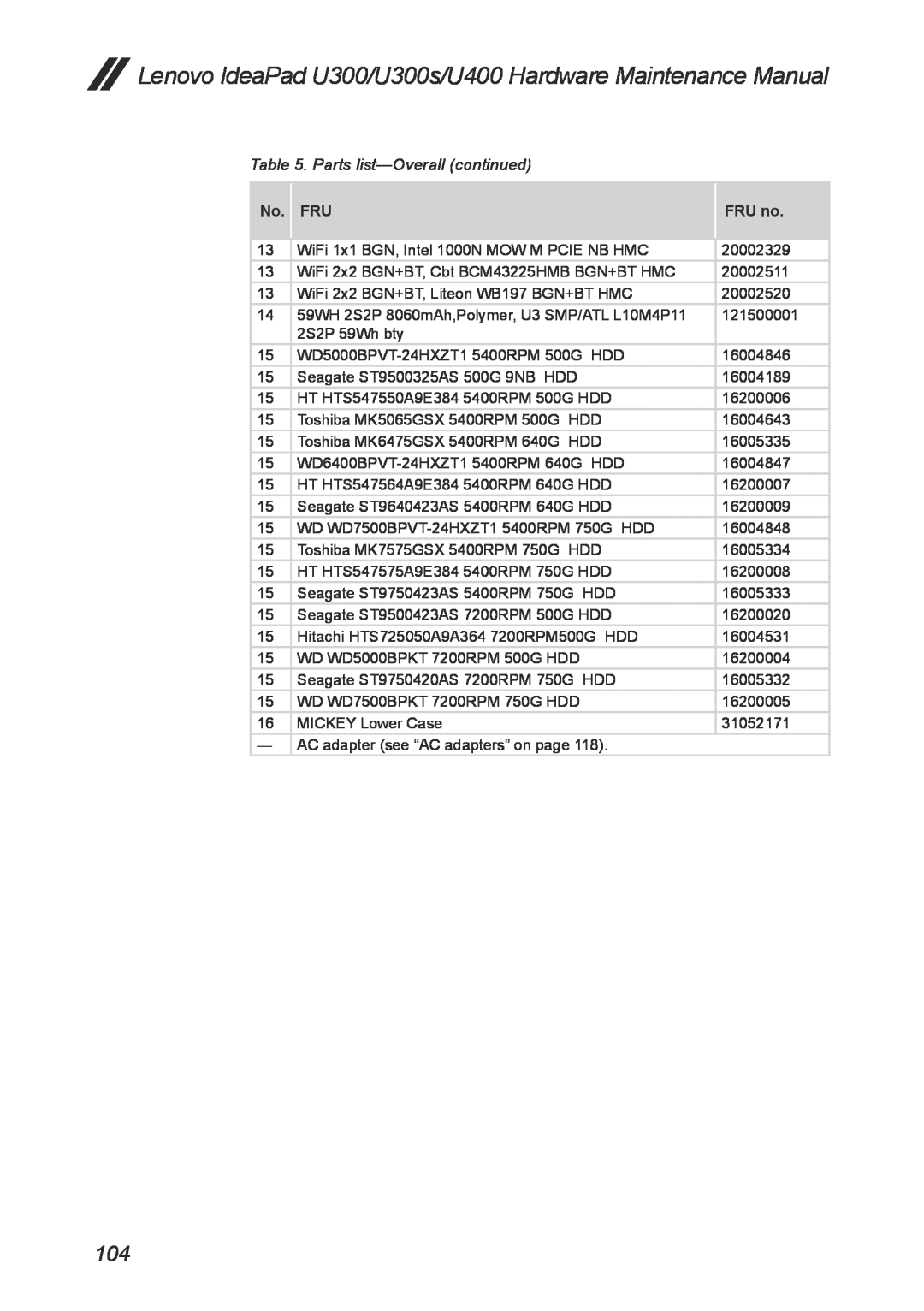 Lenovo U300S Parts list-Overall continued, Lenovo IdeaPad U300/U300s/U400 Hardware Maintenance Manual, No. FRU, FRU no 