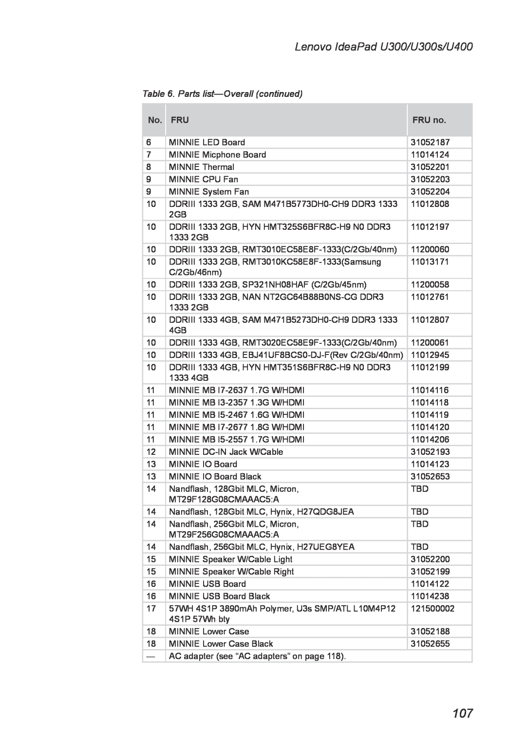 Lenovo U300S manual Parts list-Overall continued, Lenovo IdeaPad U300/U300s/U400, No. FRU, FRU no 
