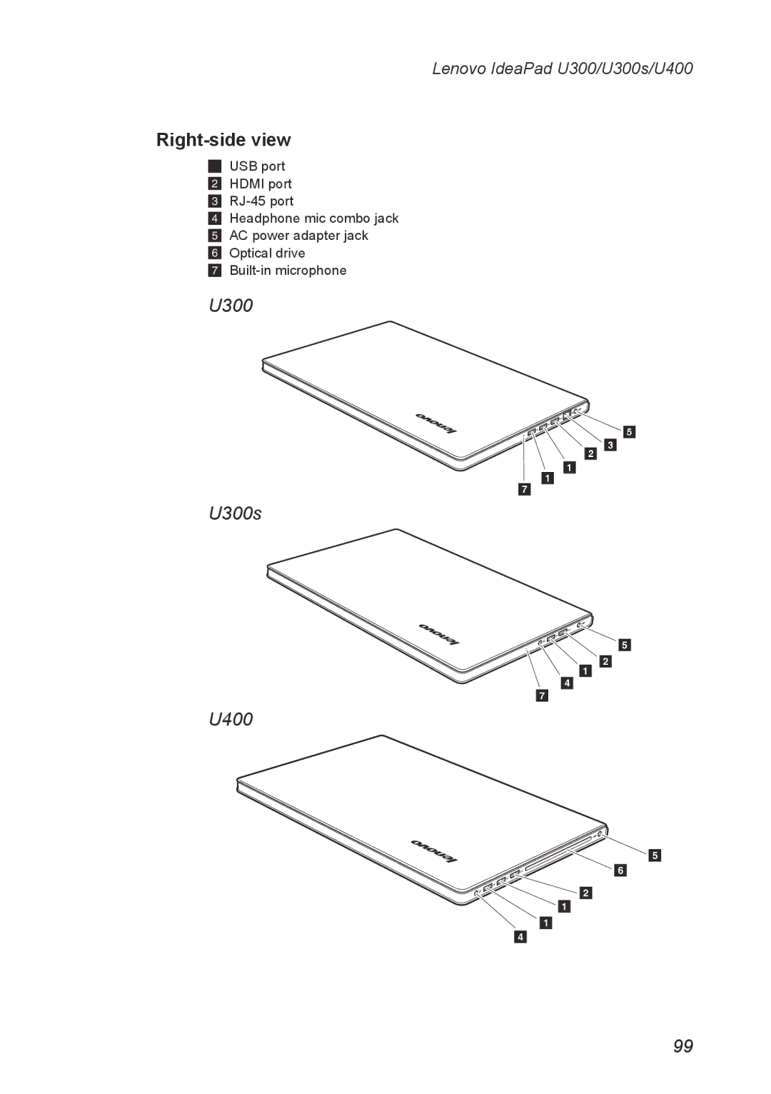 Lenovo U300S, U400 manual Right-side view 