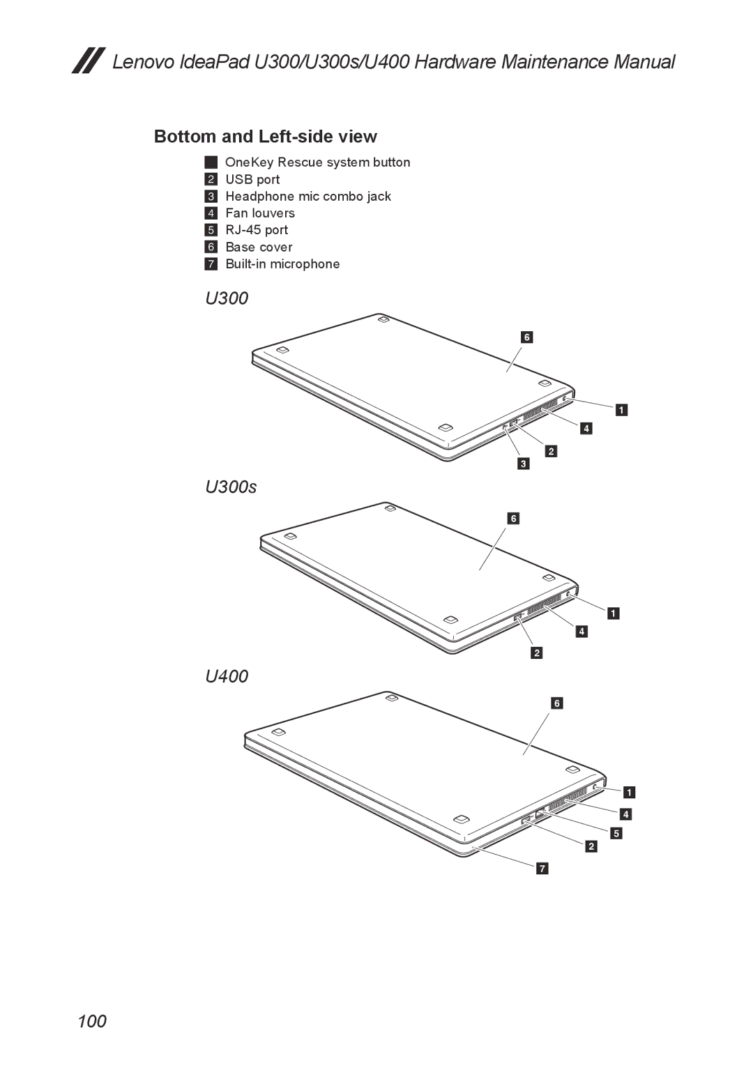 Lenovo U400, U300S manual Bottom and Left-side view 