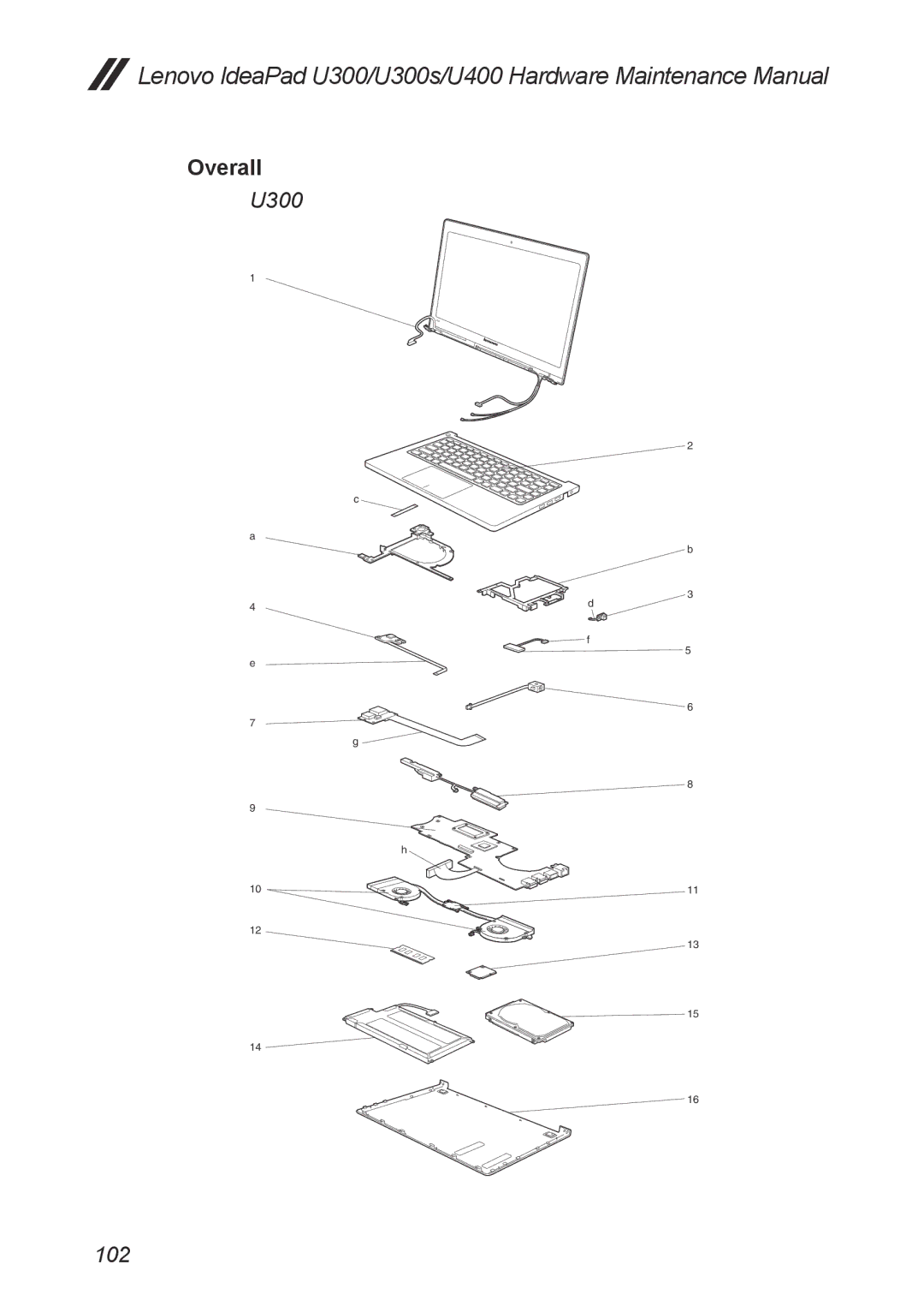 Lenovo U400, U300S manual Overall, U300 102 