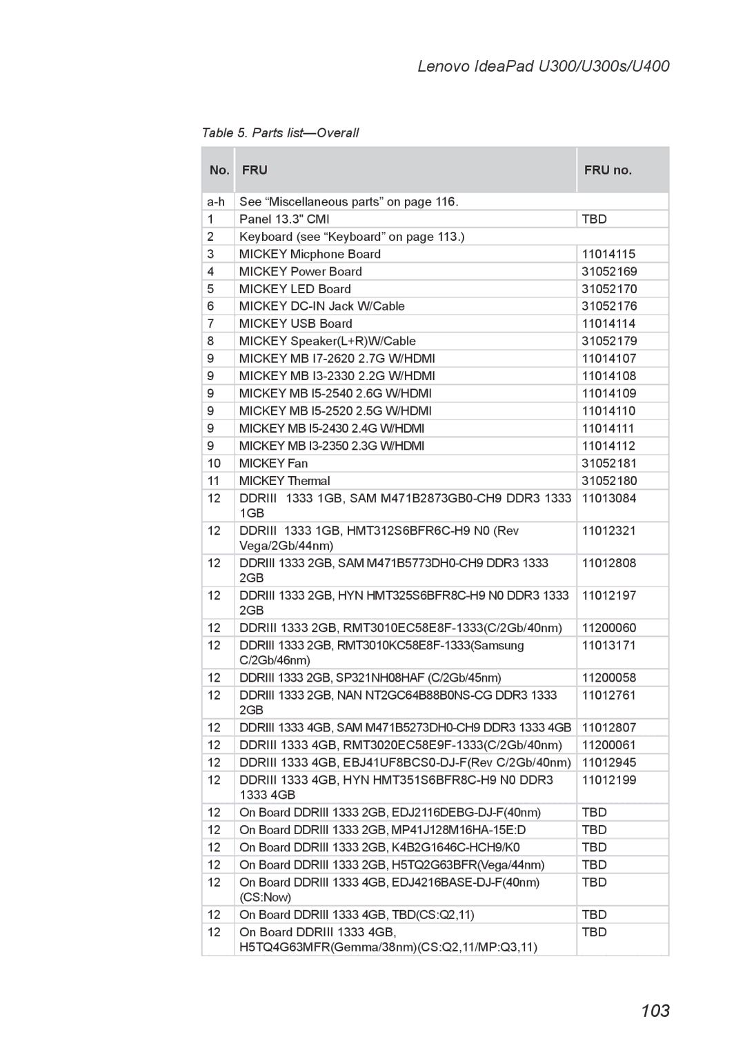 Lenovo U300S, U400 manual 103 