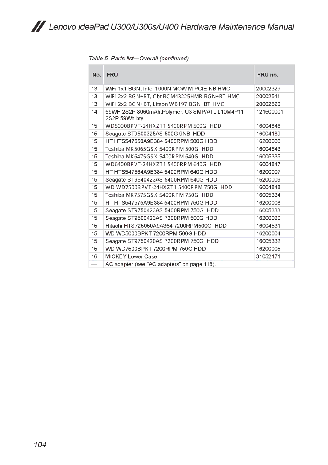 Lenovo U400, U300S manual 104 