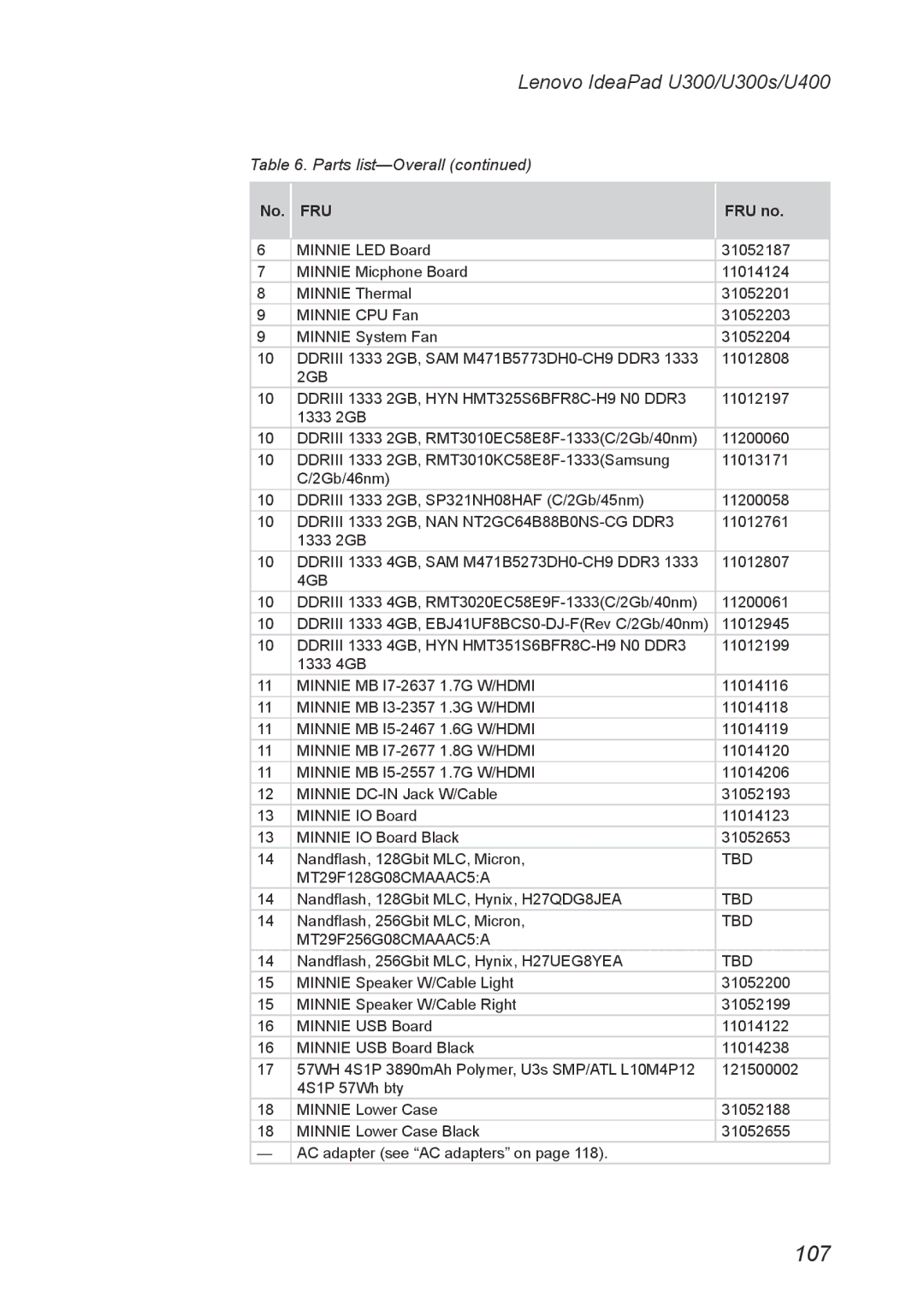 Lenovo U300S, U400 manual 107 