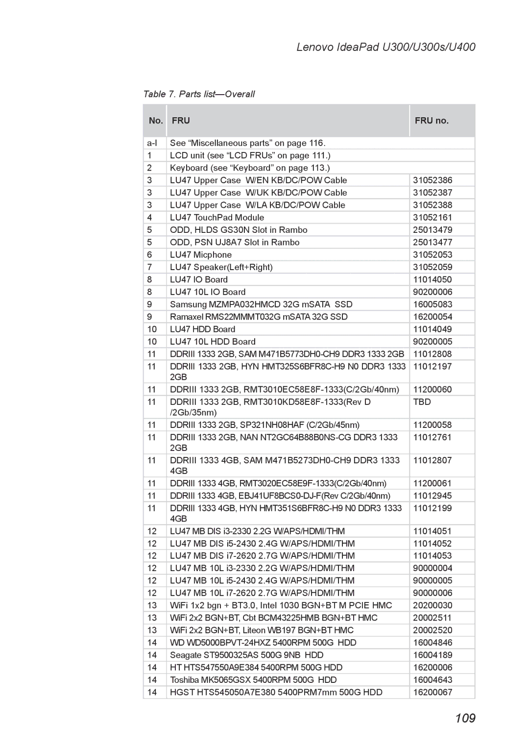 Lenovo U300S, U400 manual 109 