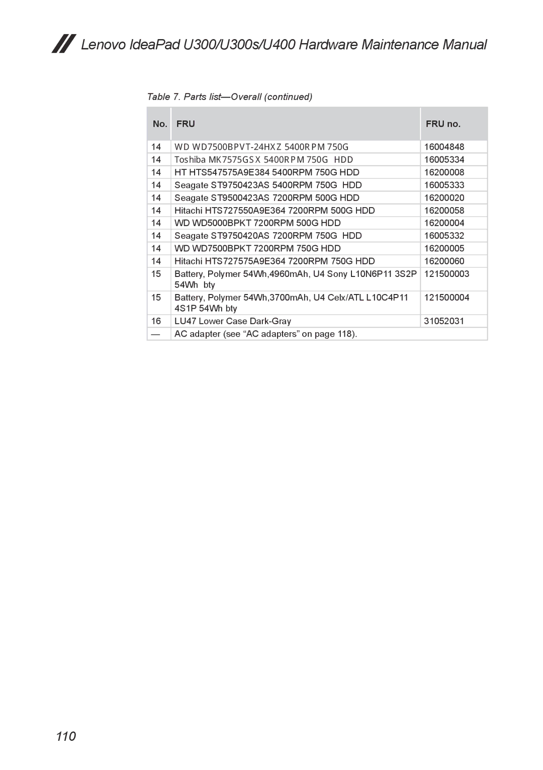 Lenovo U400, U300S manual 110 