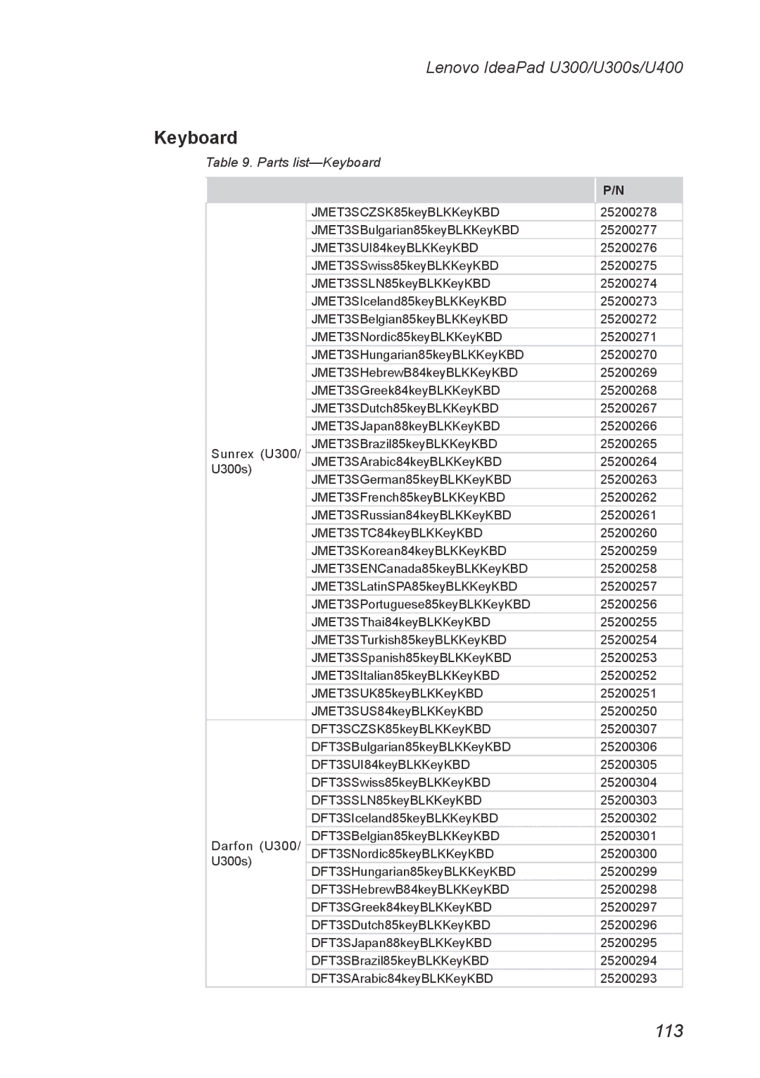 Lenovo U300S, U400 manual Parts list-Keyboard 