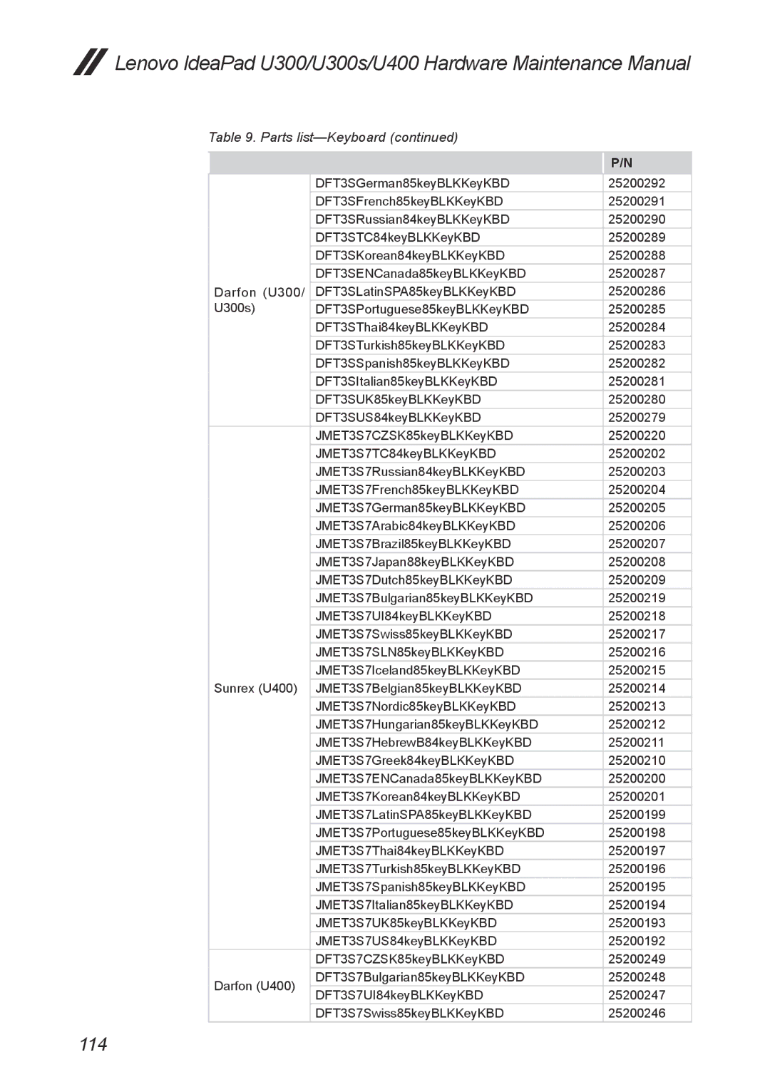 Lenovo U400, U300S manual 114 