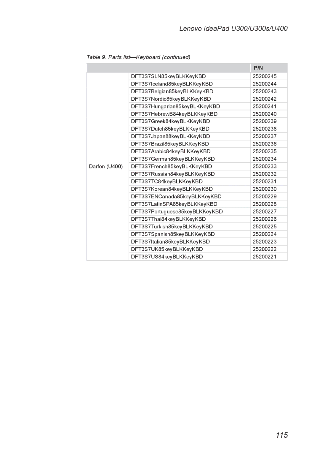 Lenovo U300S, U400 manual 115 