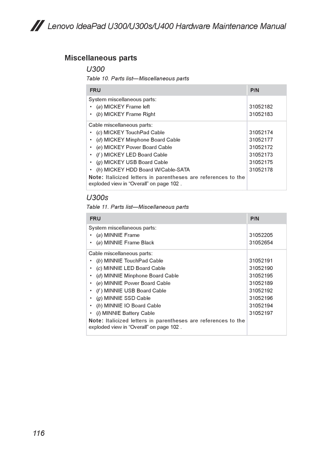 Lenovo U400, U300S manual Miscellaneous parts 