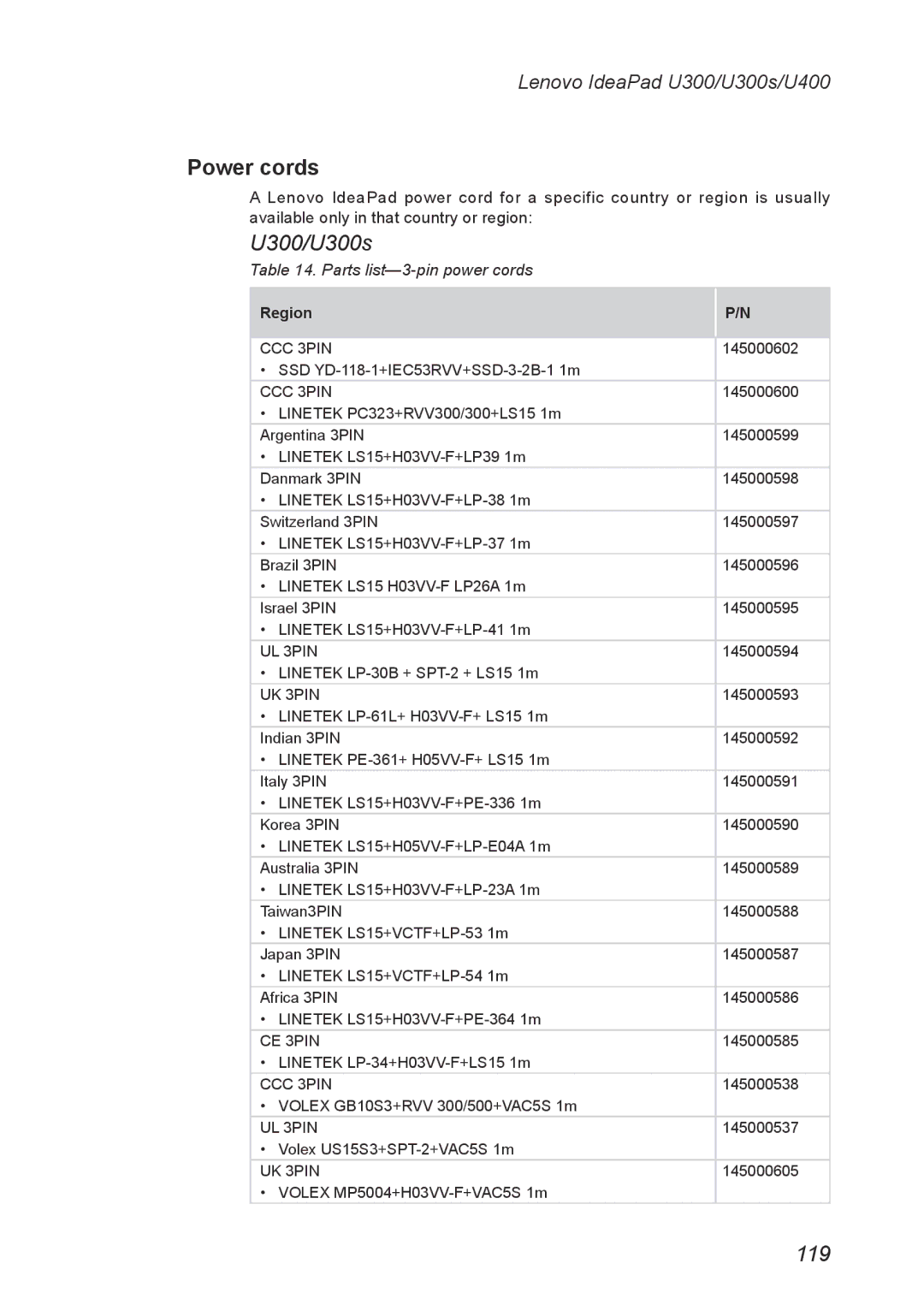 Lenovo U300S, U400 manual Power cords, U300/U300s 