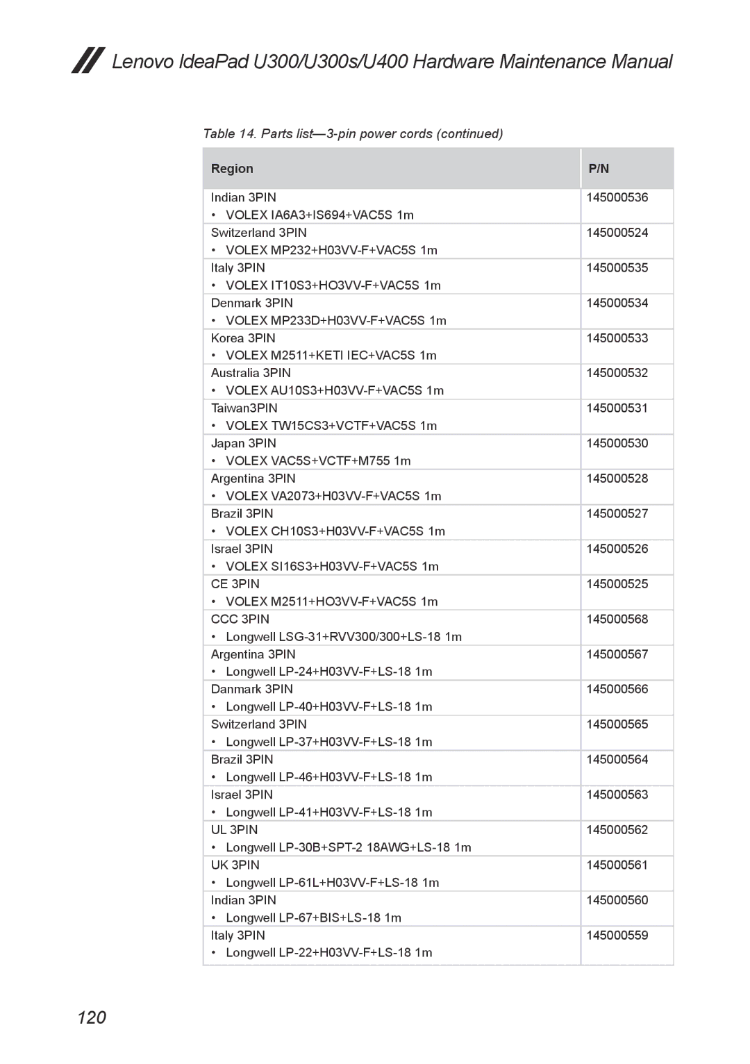 Lenovo U400, U300S manual 120 