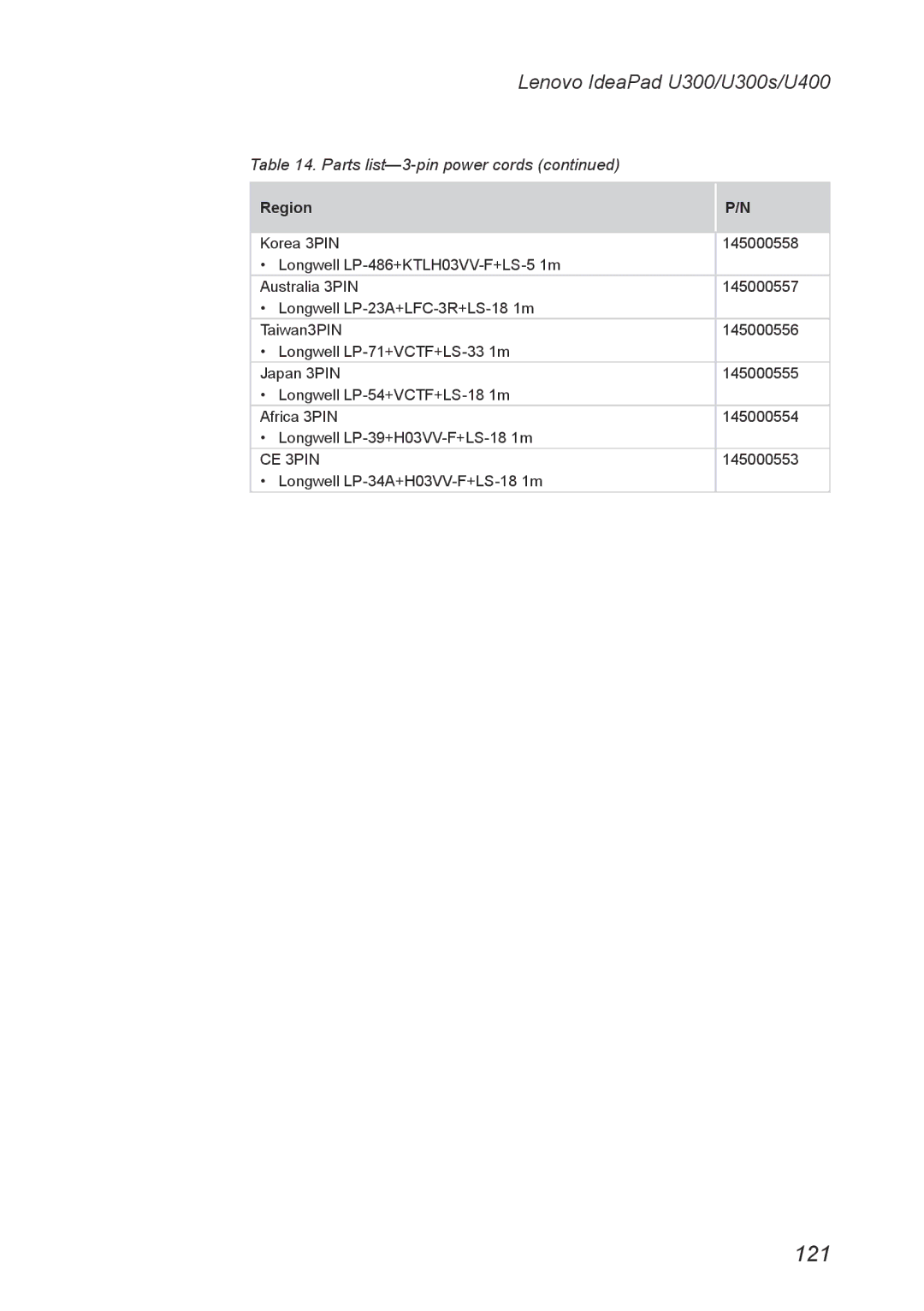 Lenovo U300S, U400 manual 121 