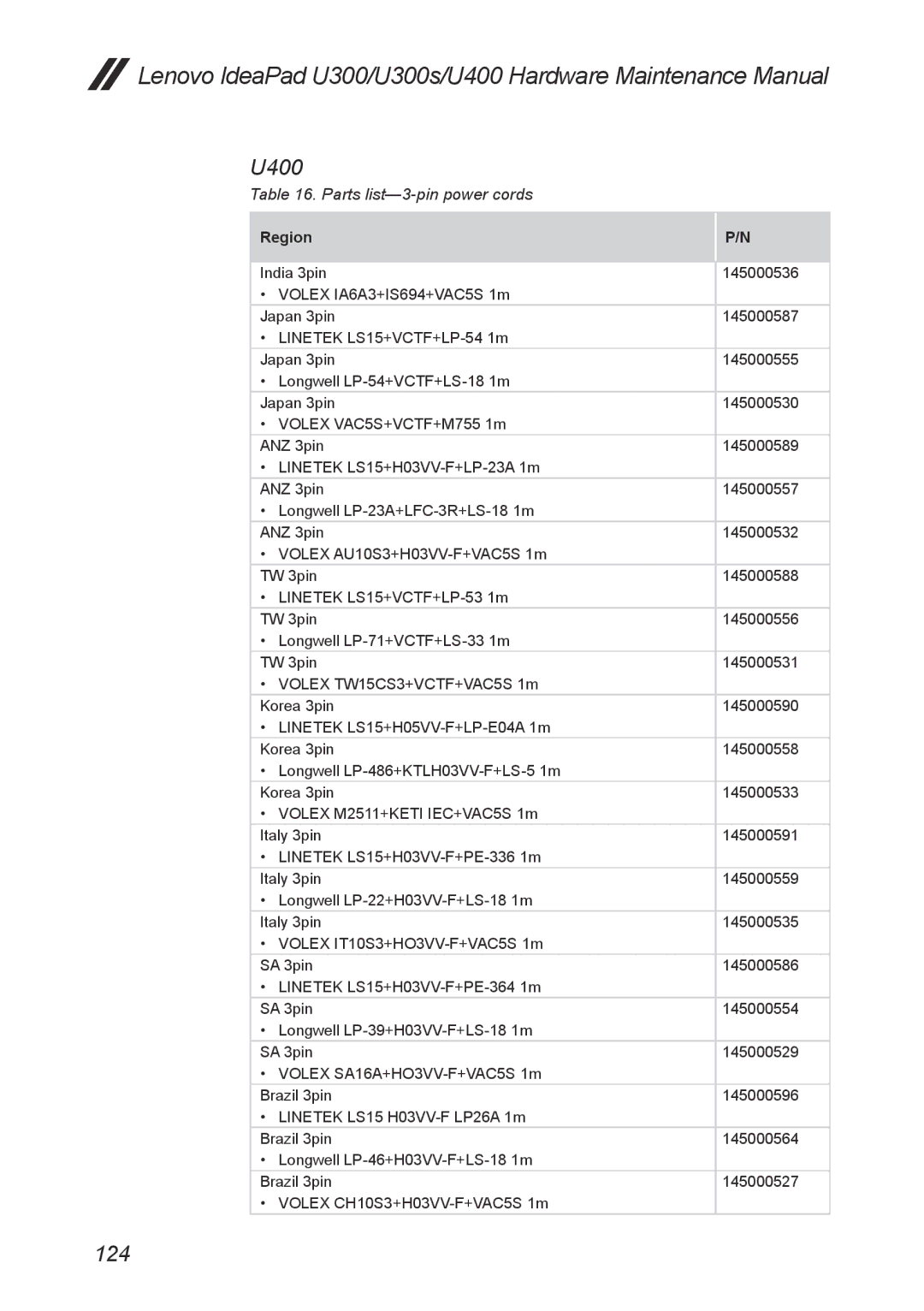 Lenovo U400, U300S manual 124 