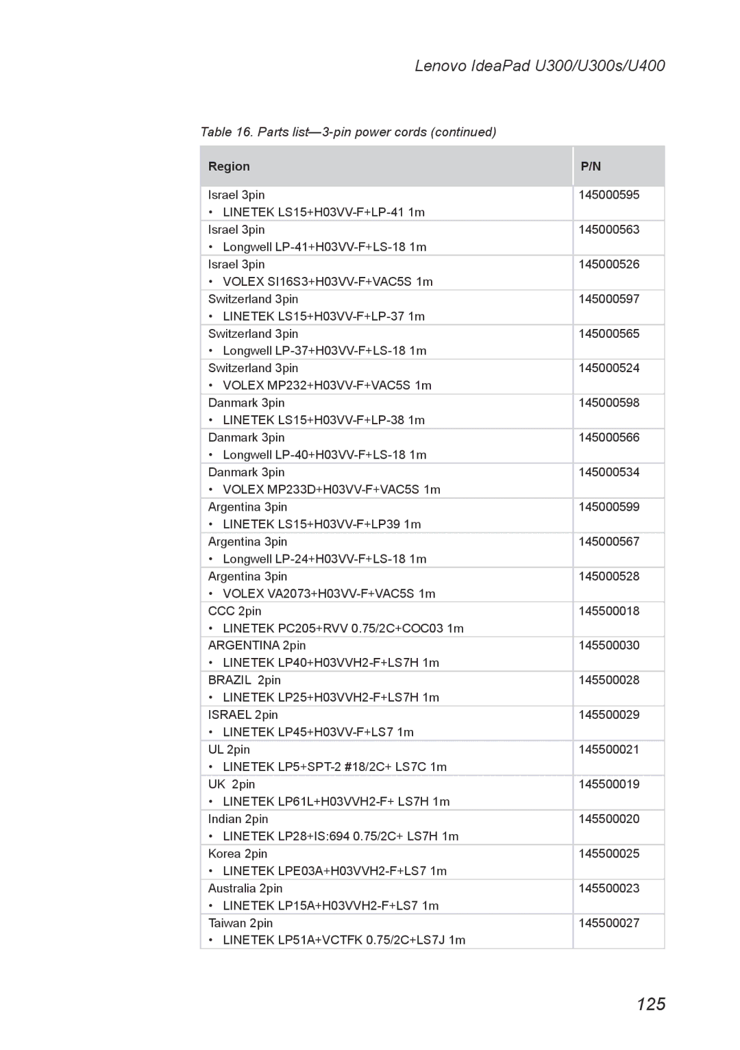 Lenovo U300S, U400 manual 125 