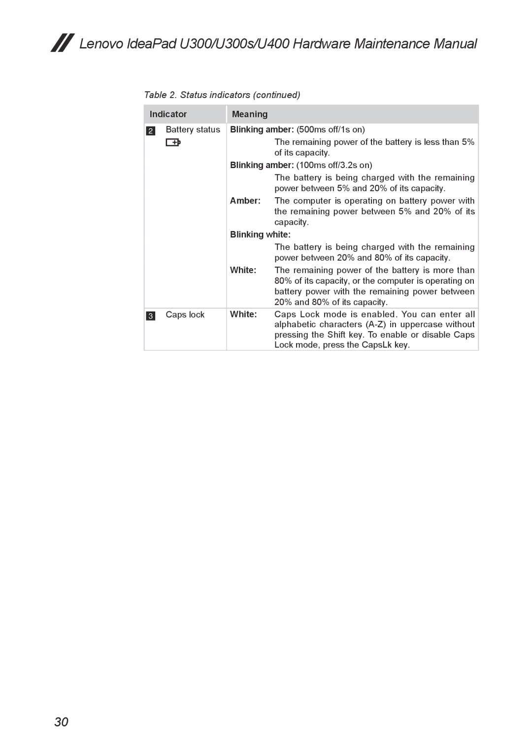 Lenovo U400, U300S manual Indicator Meaning 