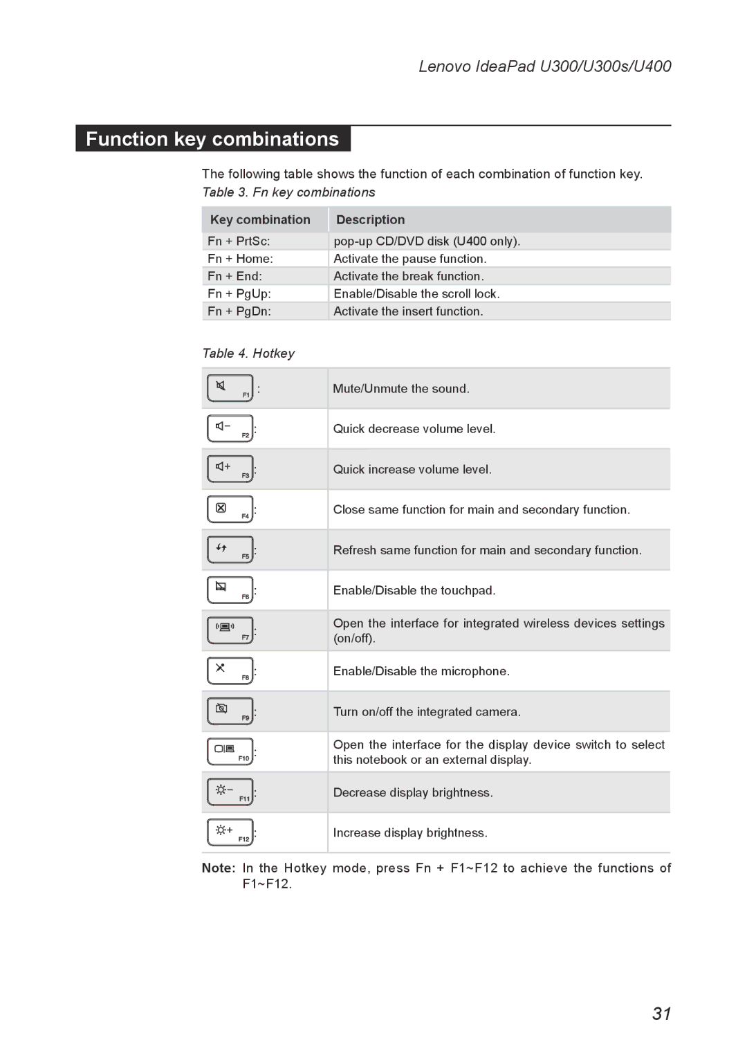 Lenovo U300S, U400 manual Function key combinations, Key combination Description 