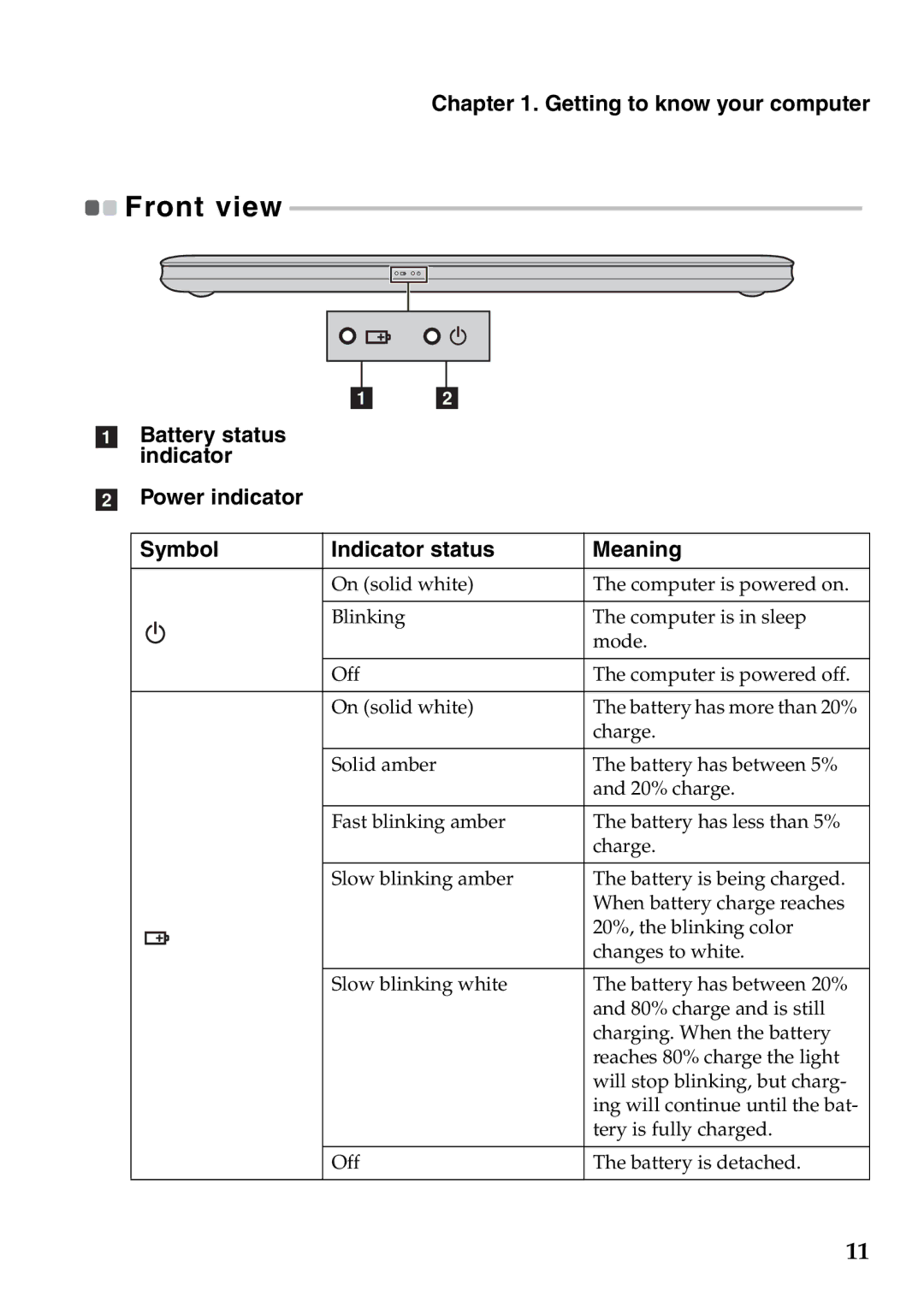 Lenovo U510, 59RF0049, 4941XF2 manual Front view 