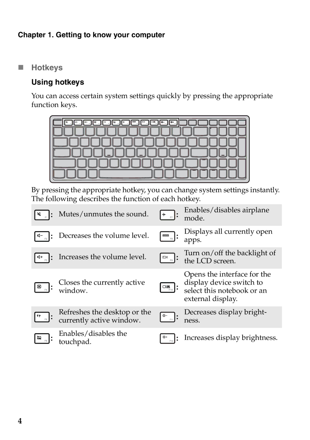 Lenovo 4941XF2, U510, 59RF0049 manual „ Hotkeys Using hotkeys 