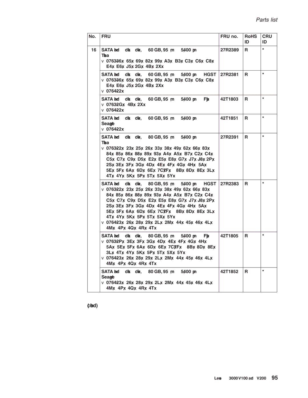 Lenovo V200, V100 manual Parts list 