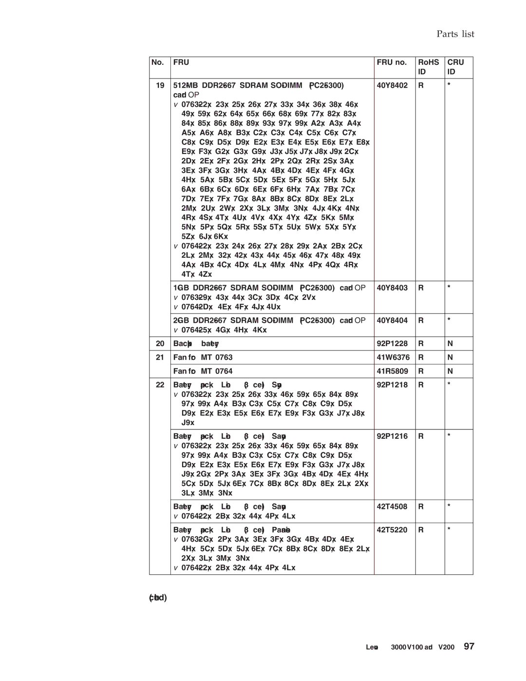 Lenovo V200, V100 manual Fru 