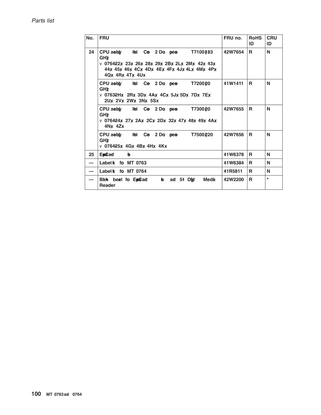 Lenovo V100, V200 manual 100 MT 0763 