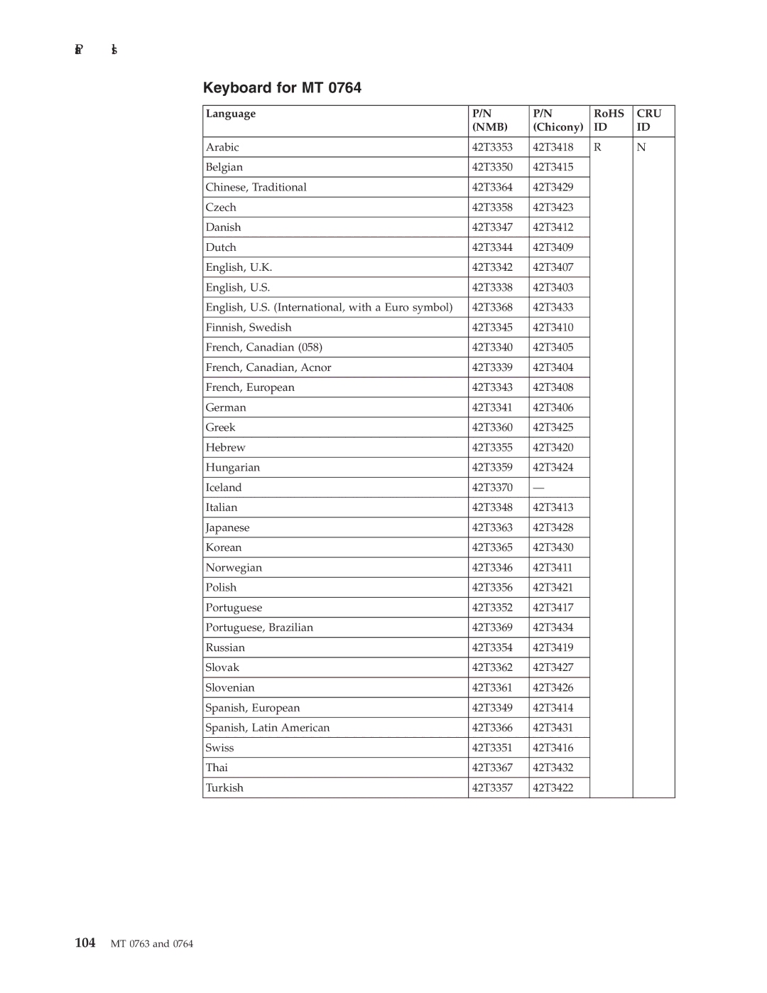 Lenovo V100, V200 manual 104 MT 0763 