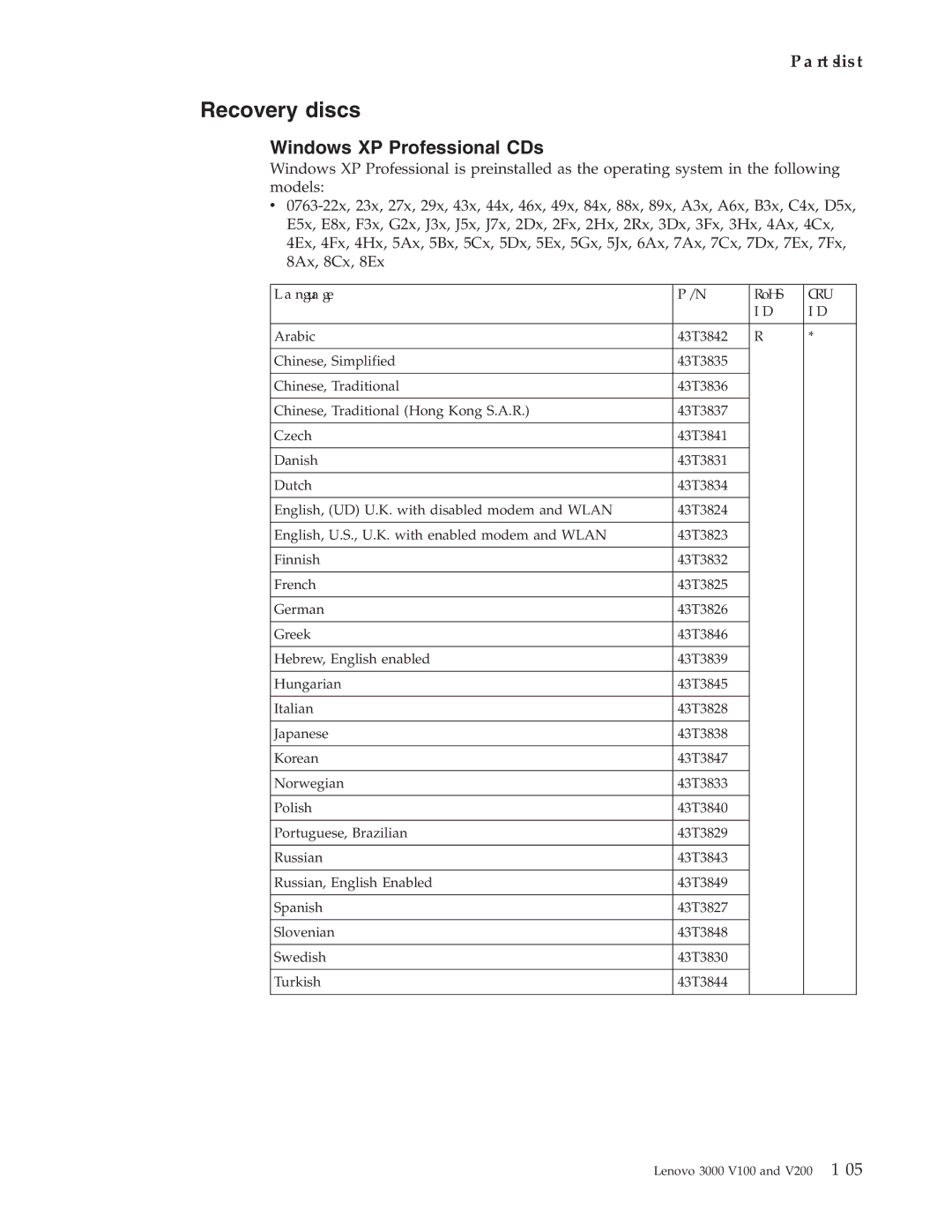 Lenovo V200, V100 manual Recovery discs, Windows XP Professional CDs 