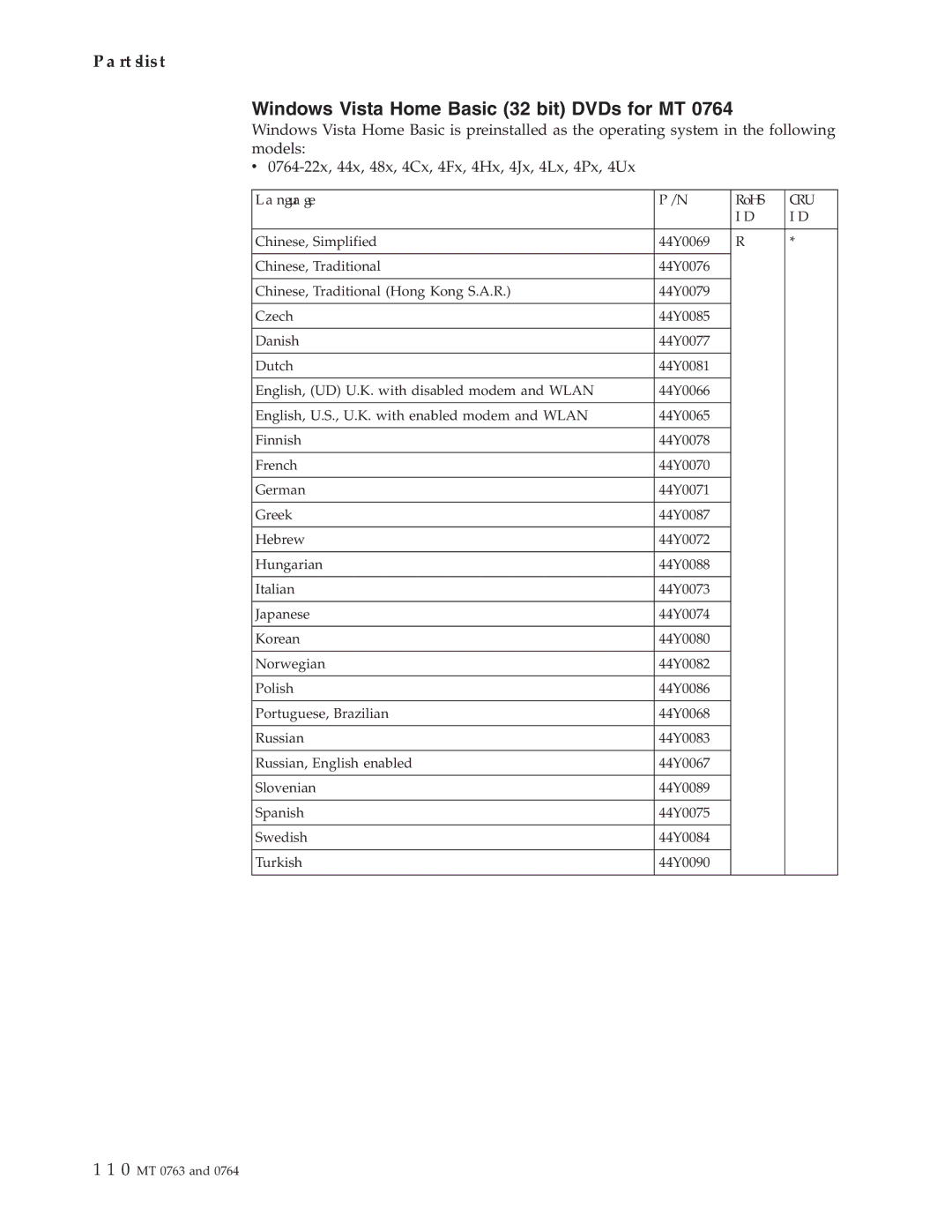 Lenovo V100, V200 manual 110 MT 0763 