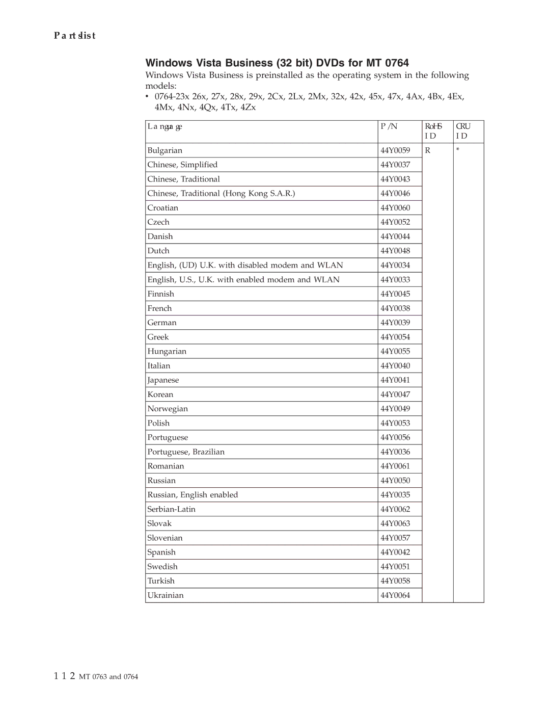 Lenovo V100, V200 manual 112 MT 0763 