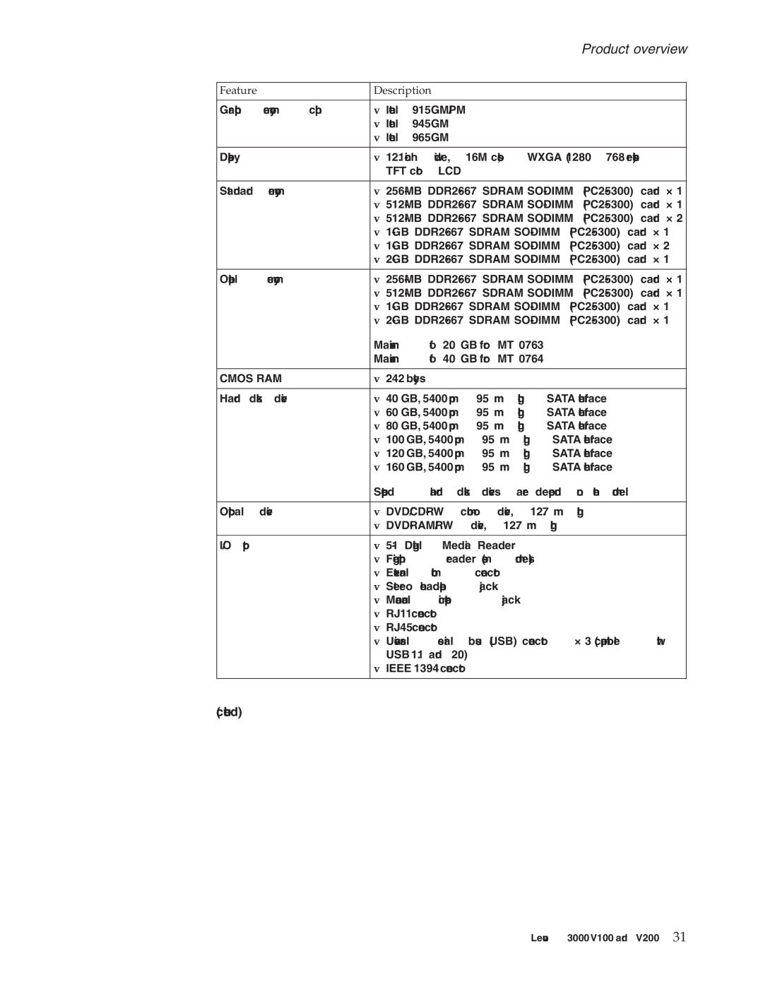 Lenovo V200, V100 manual Cmos RAM 