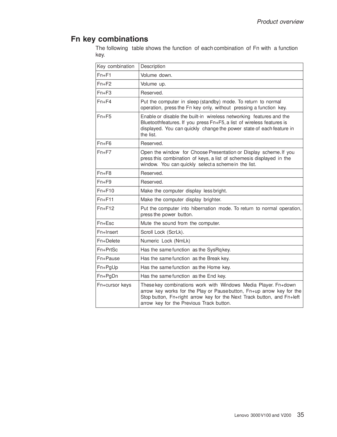 Lenovo V200, V100 manual Fn key combinations, Key combination Description 