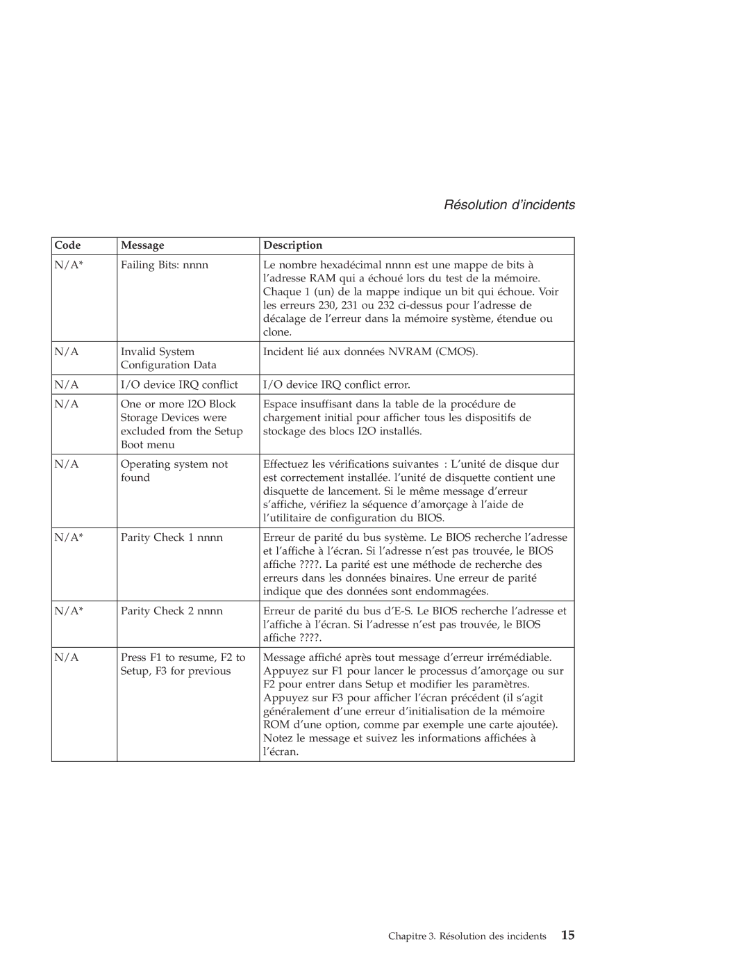 Lenovo V100 manual Résolution d’incidents 