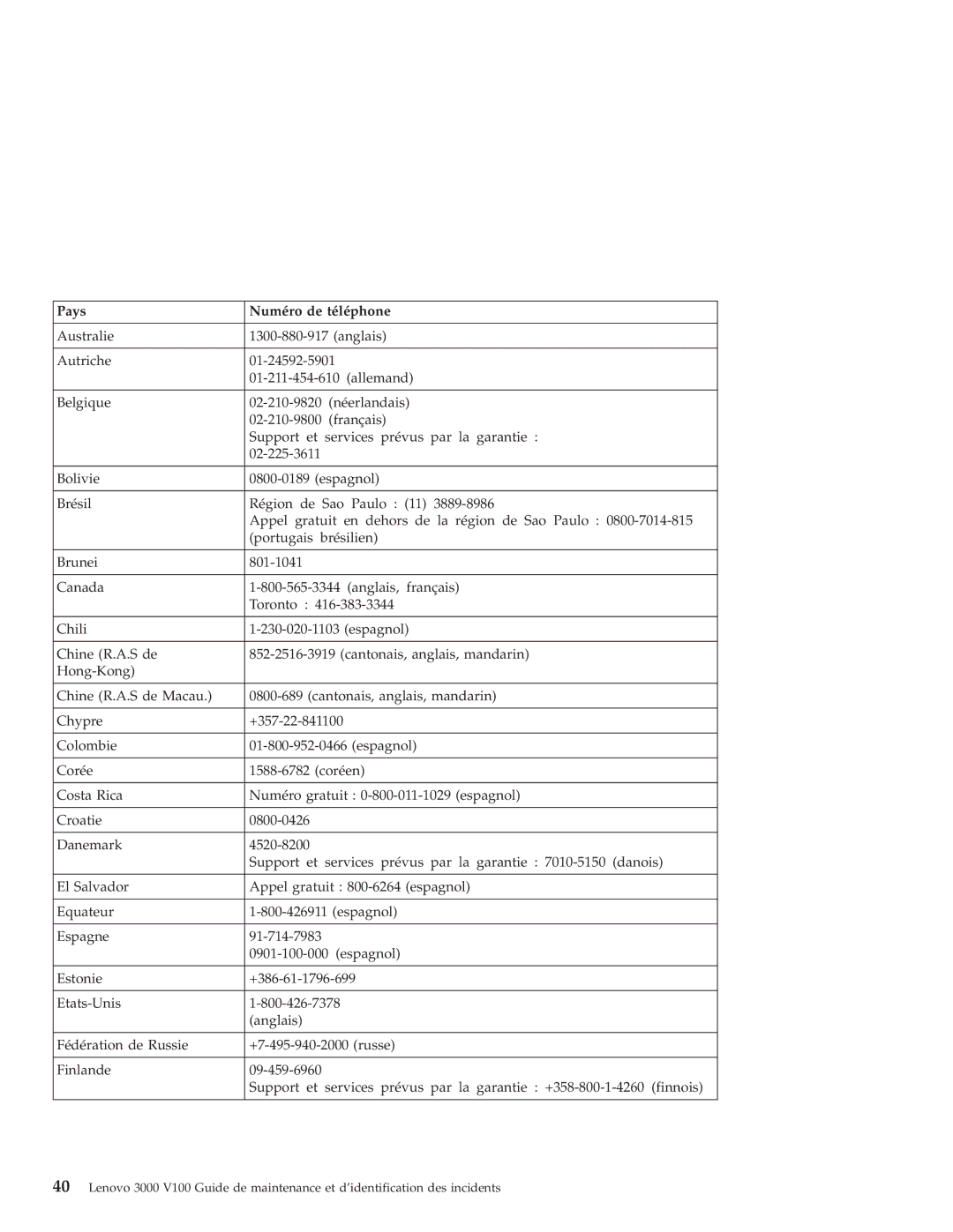 Lenovo V100 manual Pays Numéro de téléphone 