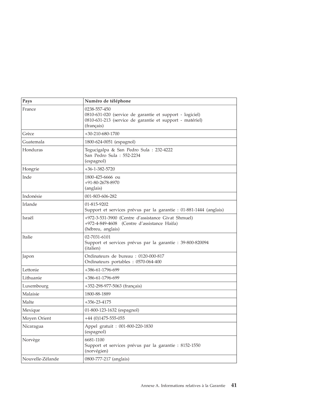 Lenovo V100 manual Pays Numéro de téléphone 