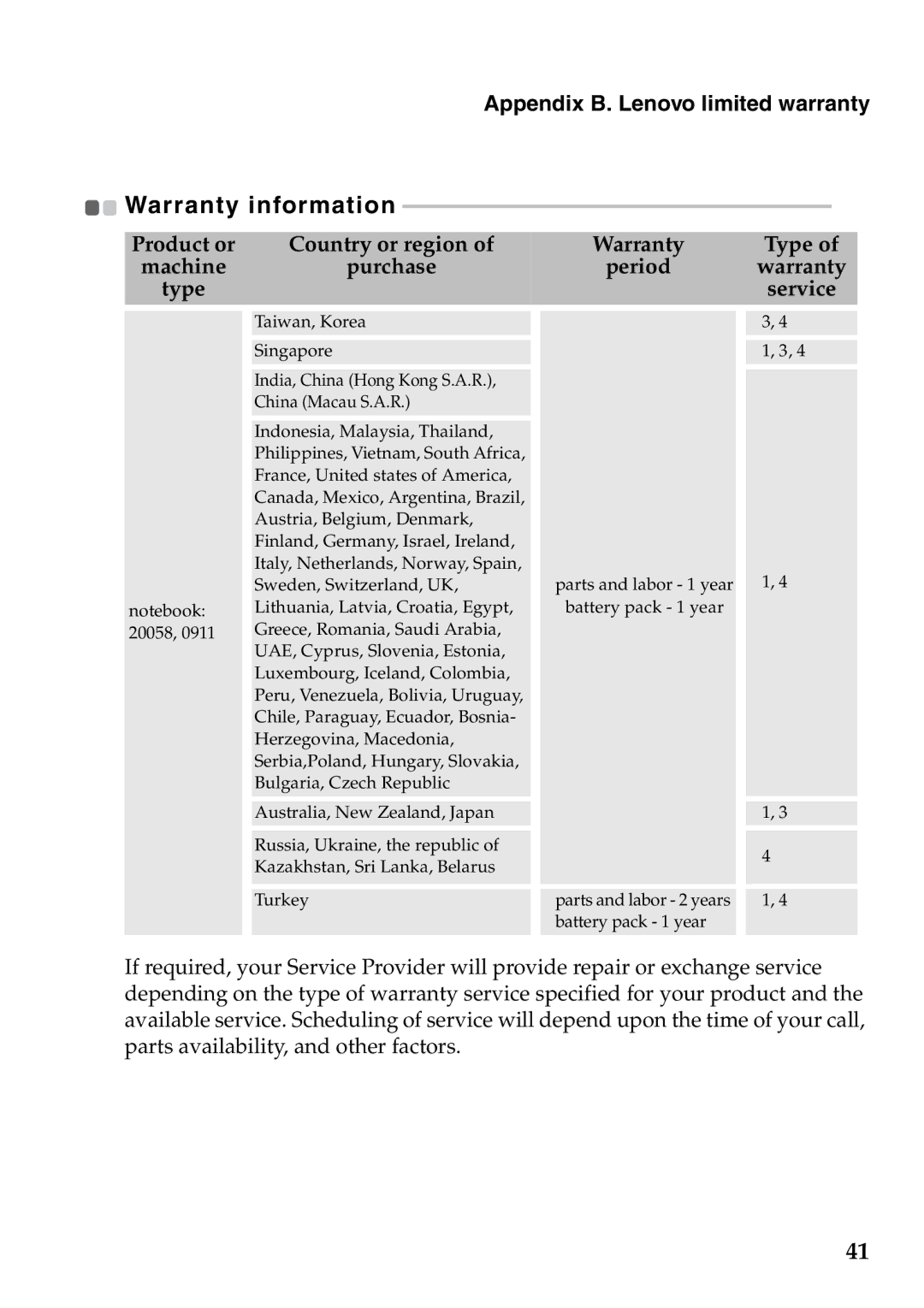 Lenovo V360 manual Warranty information 