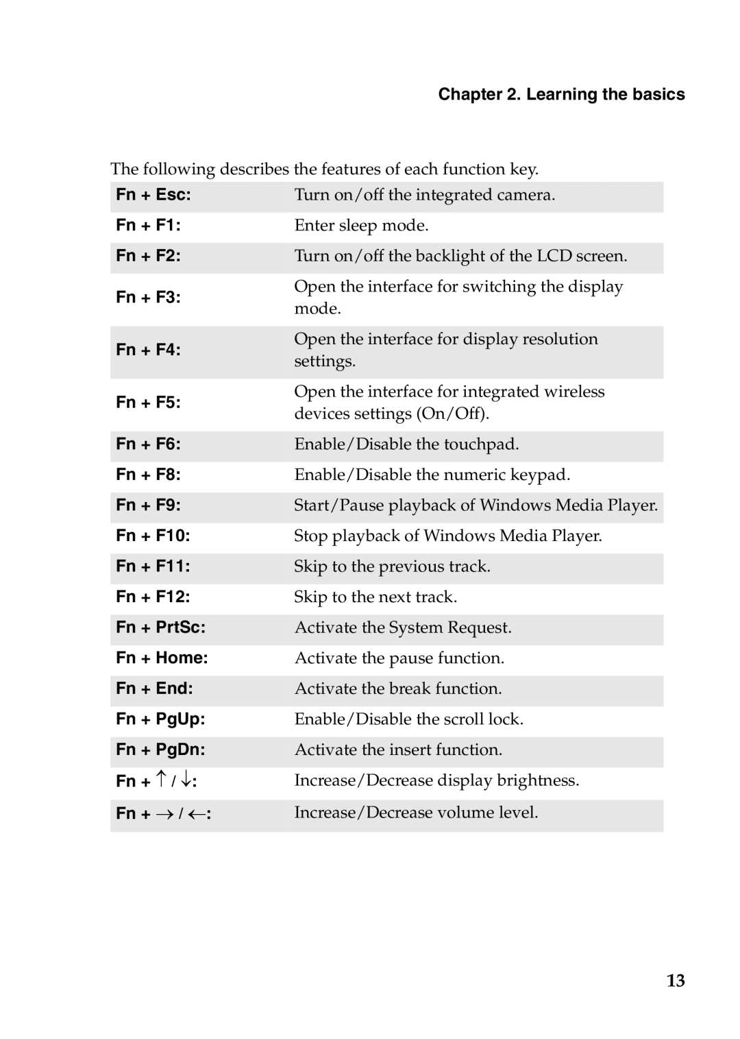 Lenovo V370 manual Learning the basics 