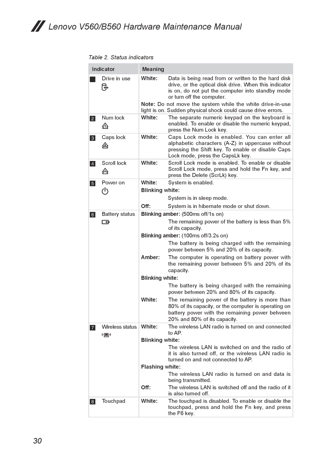 Lenovo V560 manual Status indicators, White 