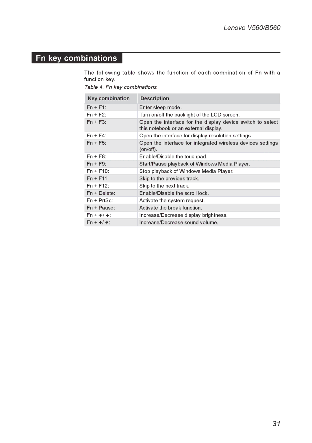 Lenovo V560 manual Fn key combinations 