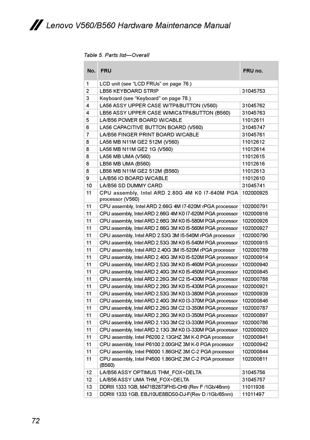 Lenovo V560 manual Parts list-Overall, No. FRU FRU no 