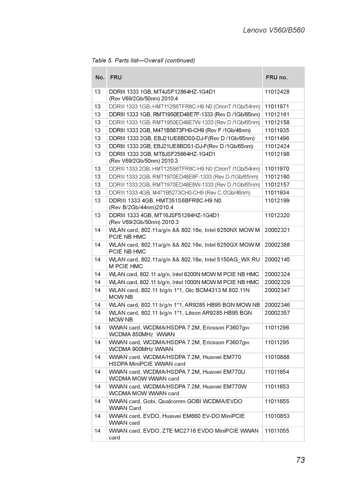 Lenovo V560 manual Pcie NB HMC 