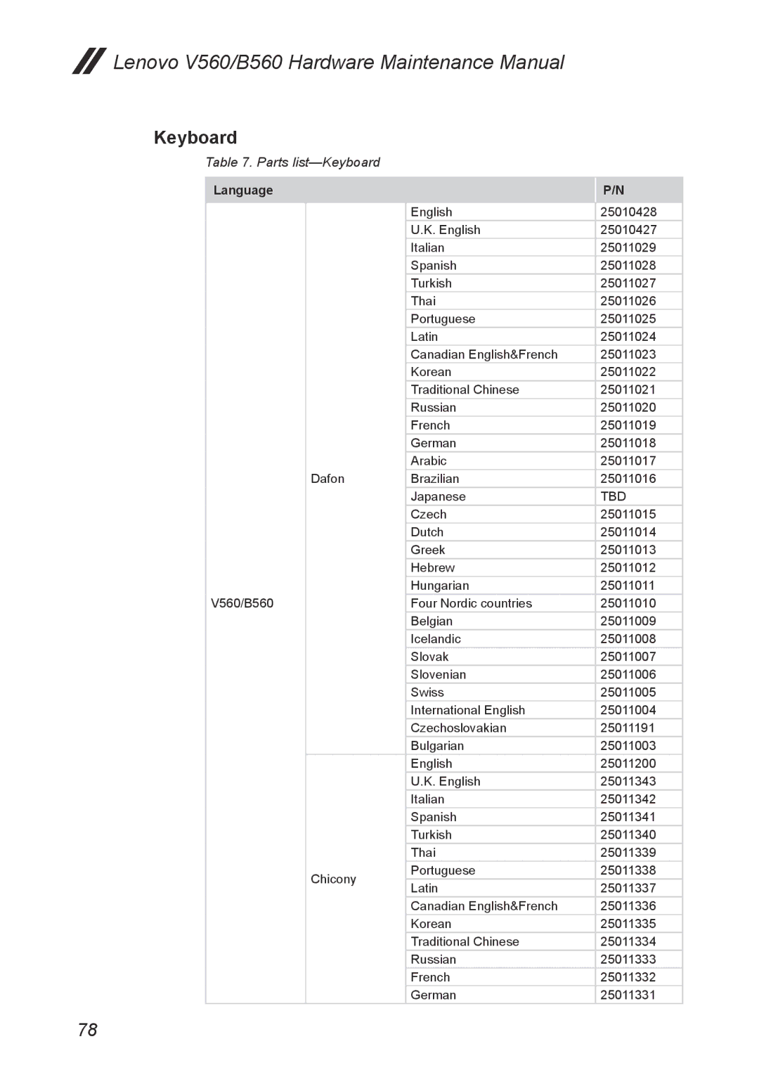 Lenovo V560 manual Parts list-Keyboard, Language 